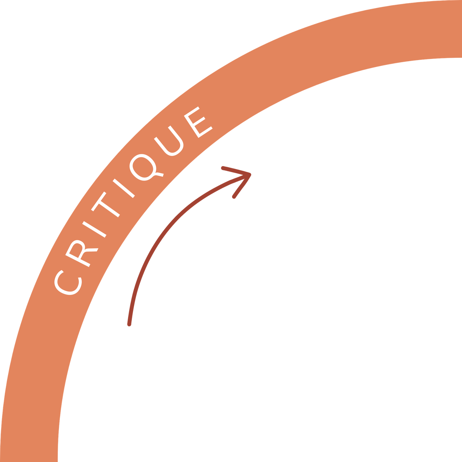 Critique Arrow